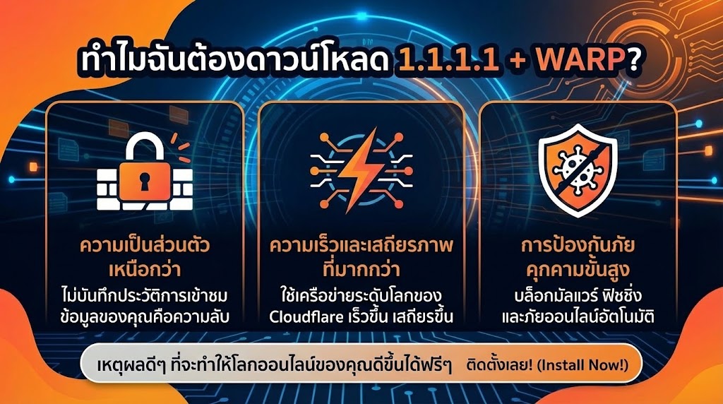 แก้ปัญหาเข้าเว็บ 18+ ไม่ได้